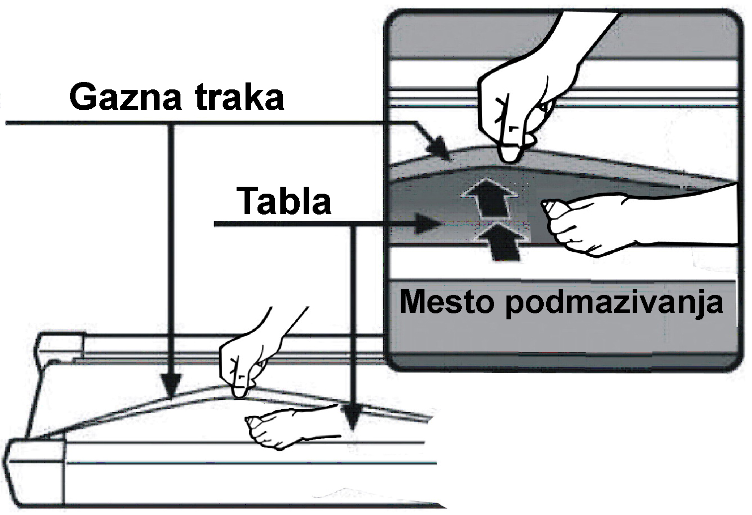 Ring  Ulje za podmazivanje trake za trčanje