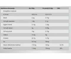 Grenade 50 caliber Pre Workout 232g Šumsko voće